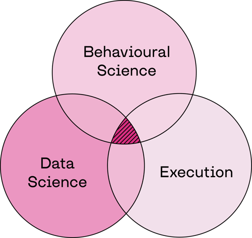 DD-Diagram-Venn